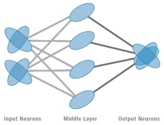 Le Reti Neurali